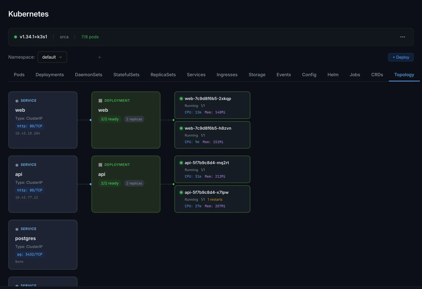 The Topology tab showing services connected to deployments and pods